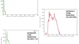 Latenz-Plots