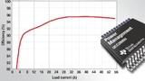 UCC28950 von Texas Instruments
