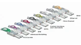 iPass-Steckverbinder