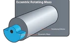 Exzentertechnik