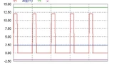 Bild 1. PWM mit einem Puls-Pause-Verhältnis von 20 zu 80 Prozent: entsprechende PWM-Spannung und gemittelte Spannung.