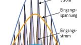 Critical Conduction Mode