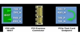 Bild 2. Beispiel für das Testen eines PCI-Express-Busses mit dem Embeded-IP (IBIST: Interconnect Built-In Self Test) von Intel.