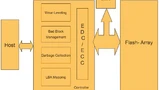 Vereinfachtes Blockdiagramm einer SSD