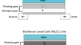 oben: Single-Level-Cell-Flashzelle; unten: Multi-Level-Cell-Flashzelle, beide grafisch vereinfacht dargestellt