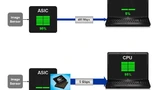 USB 2.0 3.0 EZ-USB FX3