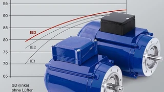 Obwohl sie im unteren Leistungsbereich angesiedelt sind, entsprechen die Drehstrom-Asynchronmotoren der Produktlinie »Eta-Plus« von WEG der Wirkungsgradklasse IE3.