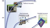 Assets Trendkurve zeigt einen steilen Aufwärtstrend der Embedded Instrumentation