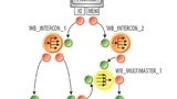 Das PS/2-Keyboard-TFT-Display-OpenBus-Konzept als Blockdiagramm