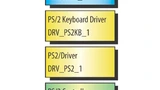 Elemente des PS/2-Keyboard-Stacks