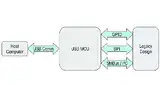 USB-Kommunikation bei einer bestehenden Anwendung über eine USB-MCU