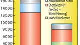Bild 5 Vergleich auf zehn Jahre.jpg