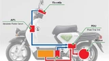Elektrisches Antriebssystem des EV-neo.