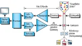 Bild 2. Blockdiagramm für Durchflusszytometrie