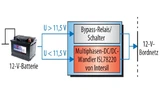 Bild 2. Blockdiagramm eines Start/Stopp-Systems.