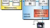 Bild 6. Blockdiagramm des elektrischen Antriebssystems mit Brennstoffzelle.