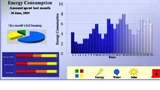 Echtzeitanalyse des Energieverbrauchs, moderne Displays für den Haushalt 