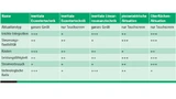 Aktuationstechniken und ihre Vor- und Nachteile