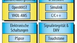 Bild 3. Modellformate in SaberRD.