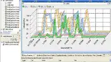 CPU-Auslastungsgraph 