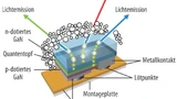 phosphor-konvertierte LED