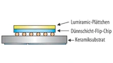 Schematischer Aufbau einer TFFC-LED