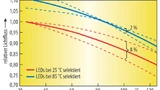 Relative Lichtflussverteilung als Funktion der Temperatur im Vergleich