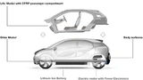 BMW i3 Concept