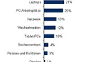 Tabelle IDC-Studie IT-Sicherheit, sicherheitskritische Endgeräte