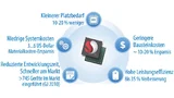 Vorteile einer hohen Integrationsdichte bei Kommunikations-Chips, Zahlen-Angaben auf Basis von Qualcomm-Technologie und deren Analyse.