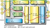 Bild 1. Software-Architektur mit Timing-Informationen und Wirkketten.