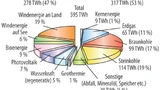 Energiemix im Jahr 2020