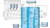 Elektrizitätszähler-ICs von Teridian