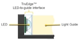TruEdge-Technologie