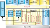 Bild 2. Überblick über Microsar, die AUTOSAR-Lösung von Vector Informatik.
