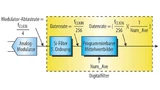 ADS1255-Modulator
