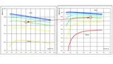 Effizienzvergleich zwischen MNPC- und NPC-Topologie