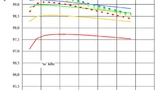 Effizienzvergleich von MNPC-Modulen