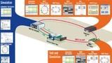 Bild 1. Komplette Werkzeugkette der „Open Automotive Network Toolbox“ von SMSC/K2L.