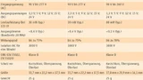 Technische Daten RAC 0x