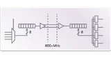 FPGAs, Prototyping, Synopsys