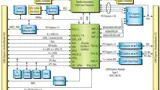Blockschaltbild des MSC CXB-6S