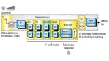 Bild 5. Beispielhafte Realisierung eines Antennenbusmoduls mit Transceivern für unterschiedliche Dienste.