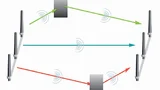 MIMO (Multiple Input Multiple Output)