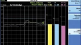 Strip-Chart