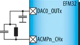 Ein Schwingkreis als Sensorelement am EFM32-Mikrocontroller.