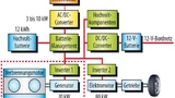 Bild 1. Systemaufbau einer seriellen Hybrid-Architektur mit Range Extender.