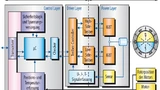 Bild 2. Blockdiagramm des Umrichters mit der Aufteilung in vier Ebenen. Der Offshore Sensing Layer wird durch die Sensoren zur Messung von Rotorposition der E-Maschine und Temperatur repräsentiert.