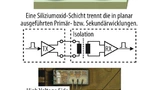 Bild 4. Der Gate-Treiber sorgt für ein optimiertes Ein- und Ausschalten der Leitungshalbleiter und übernimmt die galvanische Trennung von Niederspannungs- und Hochspannungsbereich.