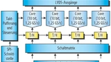 Blockschaltbild Quad-10-Bit-A/D-Wandler